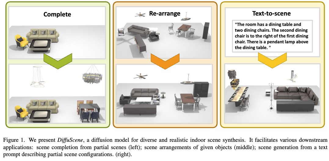 [논문리뷰] DiffuScene: Denoising Diffusion Models for Generative Indoor ...